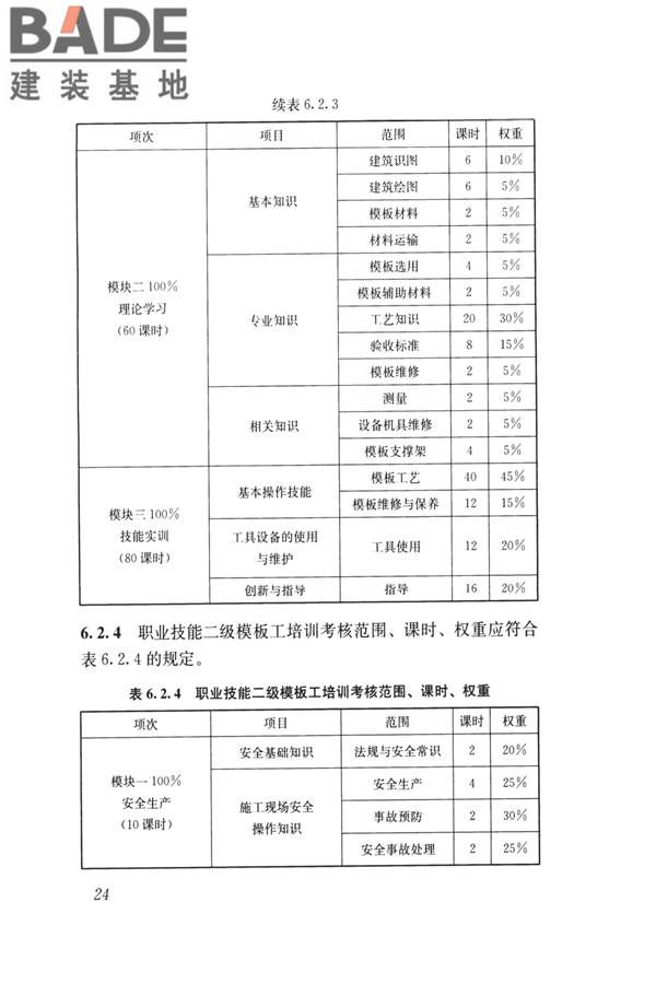 模板工职业技能标准_页面_31.jpg