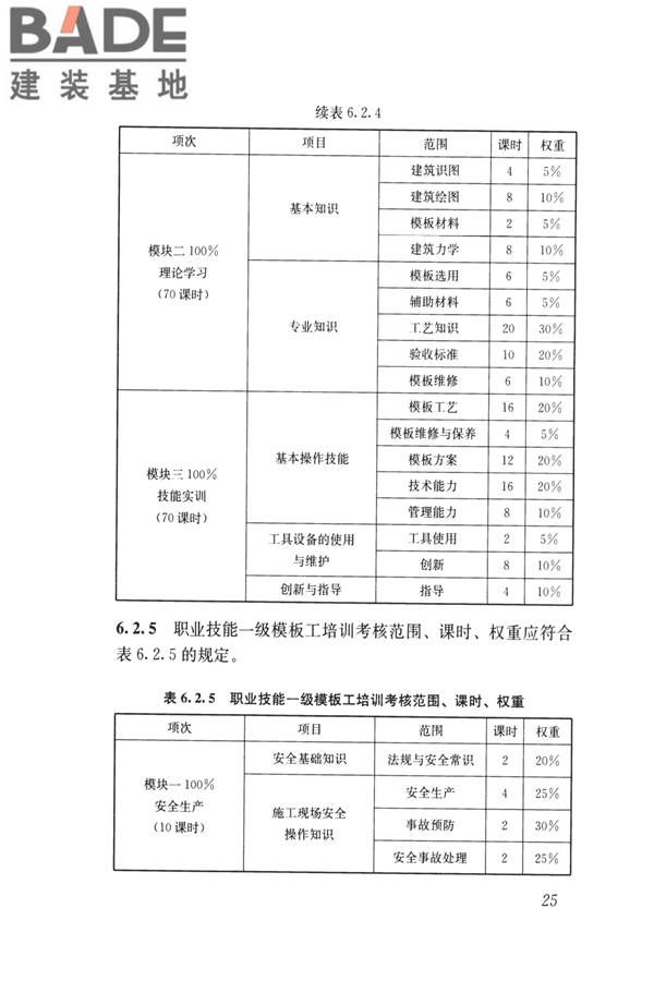 模板工职业技能标准_页面_32.jpg