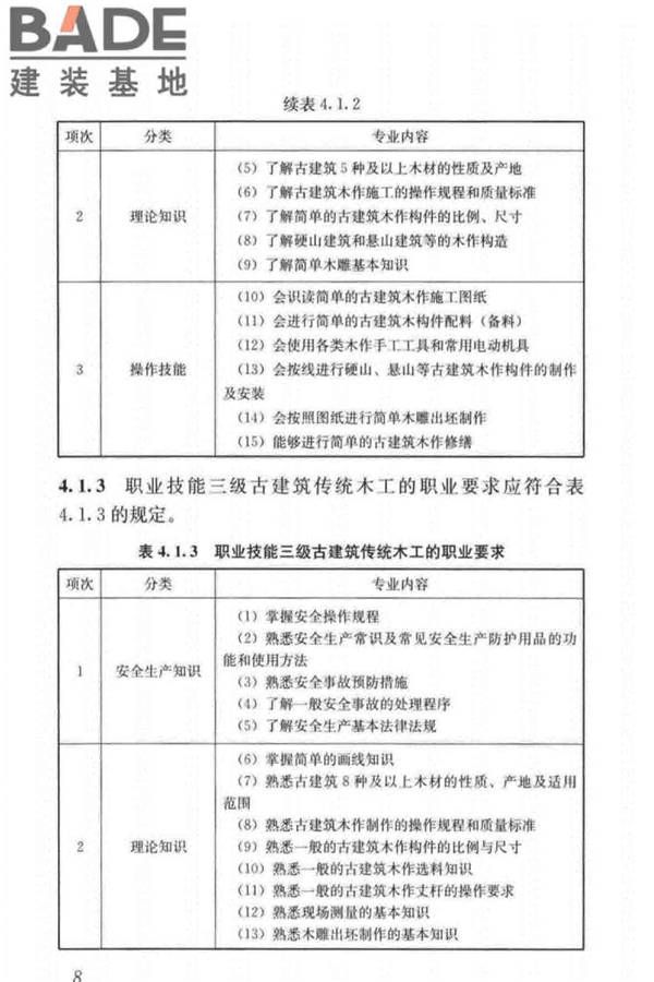 古建筑工职业技能标准_页面_017.jpg