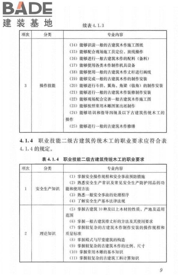 古建筑工职业技能标准_页面_018.jpg