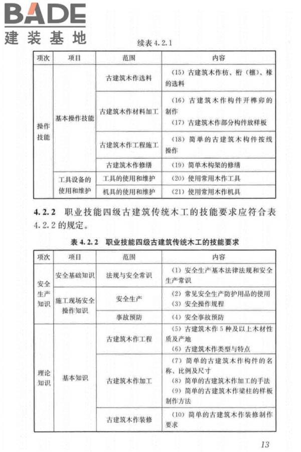 古建筑工职业技能标准_页面_022.jpg