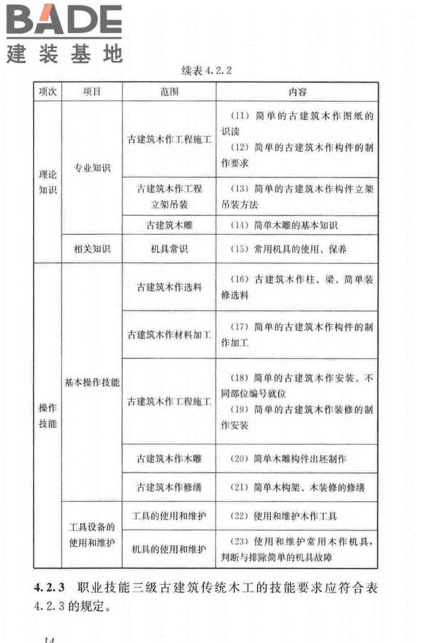 古建筑工职业技能标准_页面_023.jpg