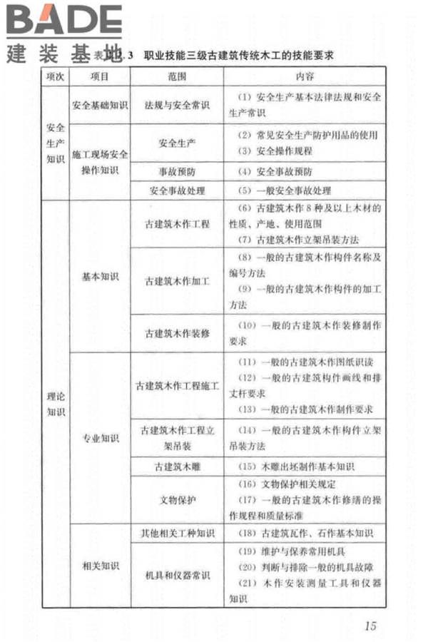 古建筑工职业技能标准_页面_024.jpg