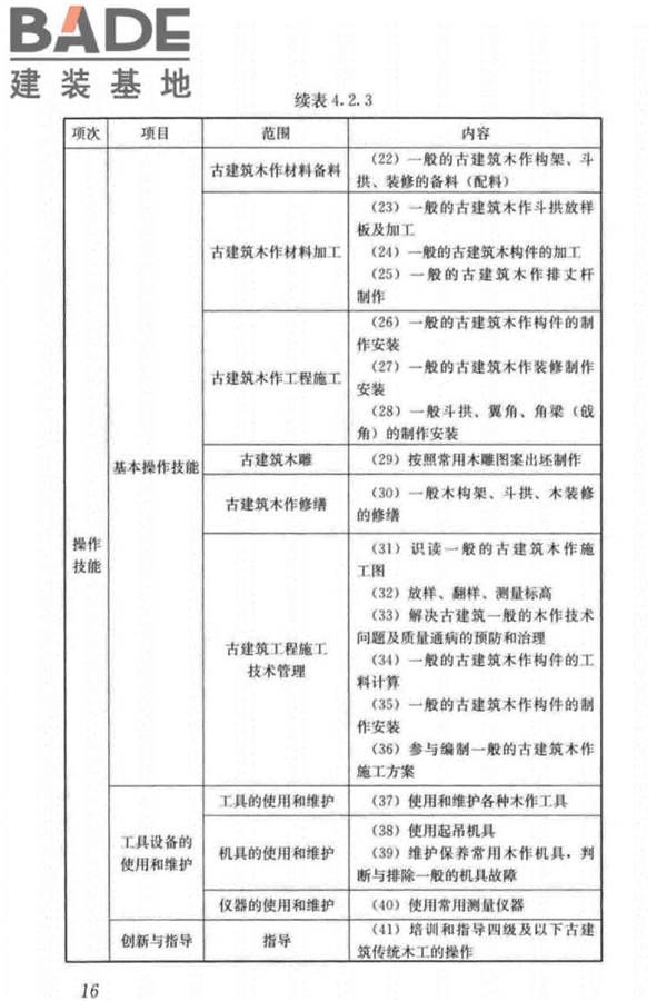 古建筑工职业技能标准_页面_025.jpg