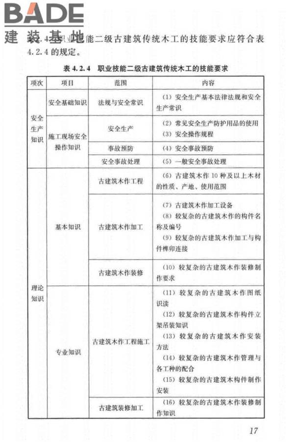 古建筑工职业技能标准_页面_026.jpg