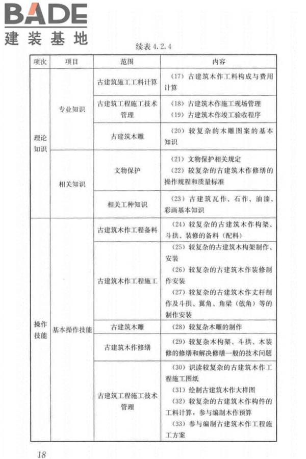 古建筑工职业技能标准_页面_027.jpg