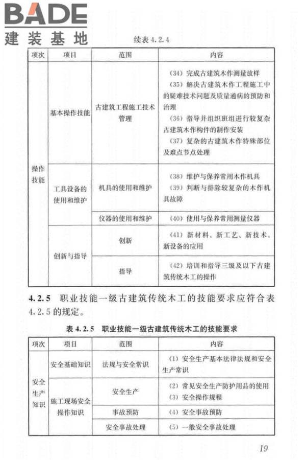 古建筑工职业技能标准_页面_028.jpg