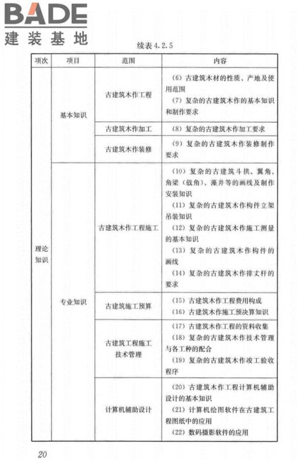 古建筑工职业技能标准_页面_029.jpg