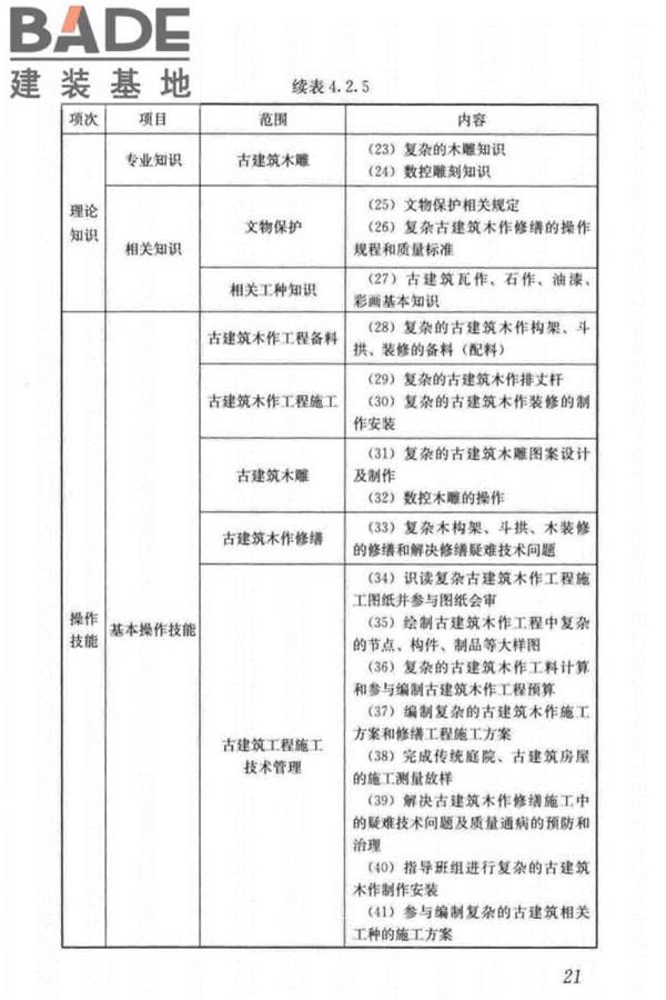 古建筑工职业技能标准_页面_030.jpg