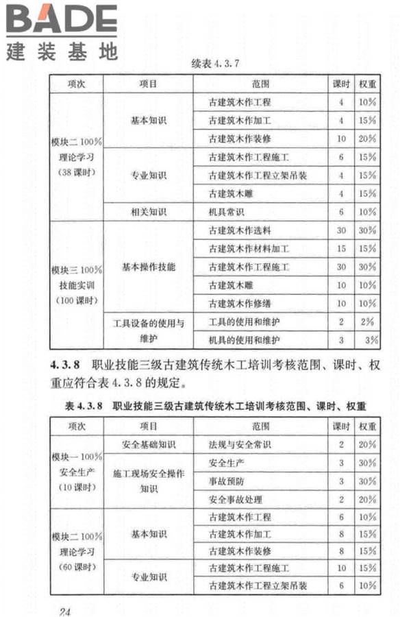 古建筑工职业技能标准_页面_033.jpg