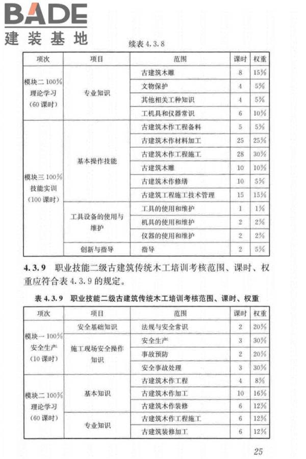 古建筑工职业技能标准_页面_034.jpg