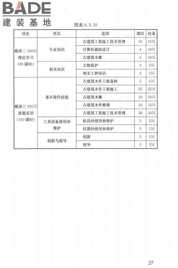 古建筑工职业技能标准_页面_036.jpg