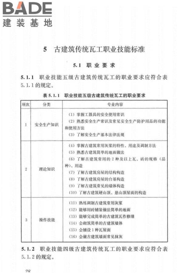 古建筑工职业技能标准_页面_037.jpg