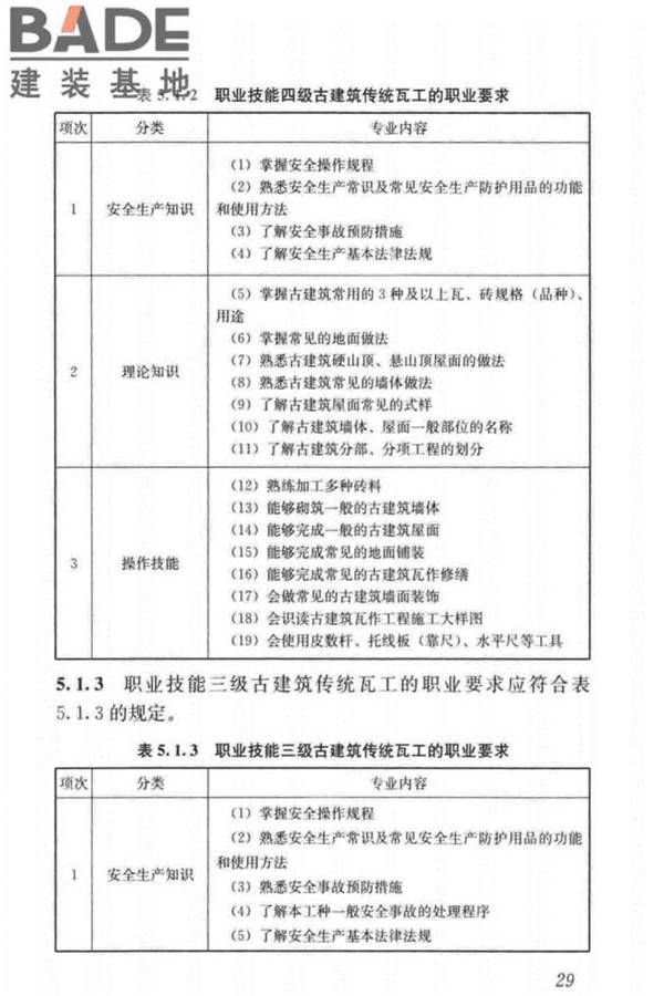 古建筑工职业技能标准_页面_038.jpg