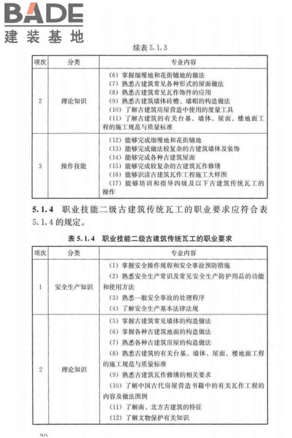 古建筑工职业技能标准_页面_039.jpg