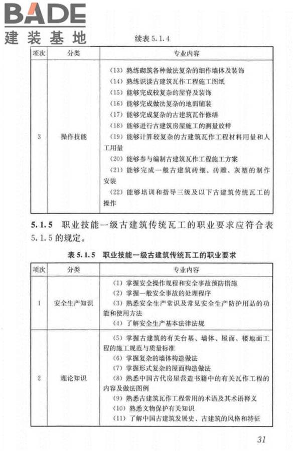 古建筑工职业技能标准_页面_040.jpg