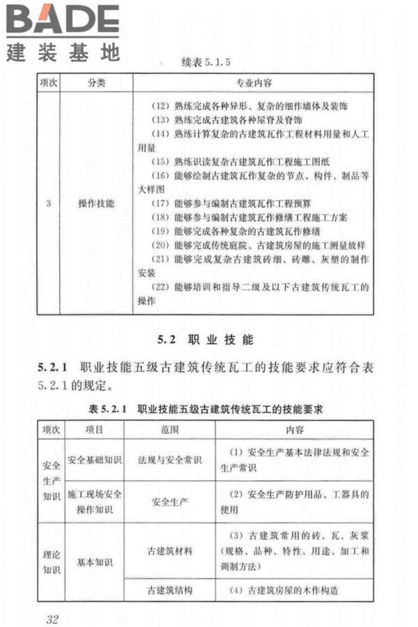 古建筑工职业技能标准_页面_041.jpg