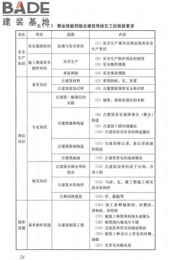 古建筑工职业技能标准_页面_043.jpg