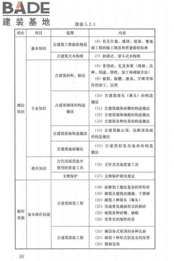 古建筑工职业技能标准_页面_045.jpg