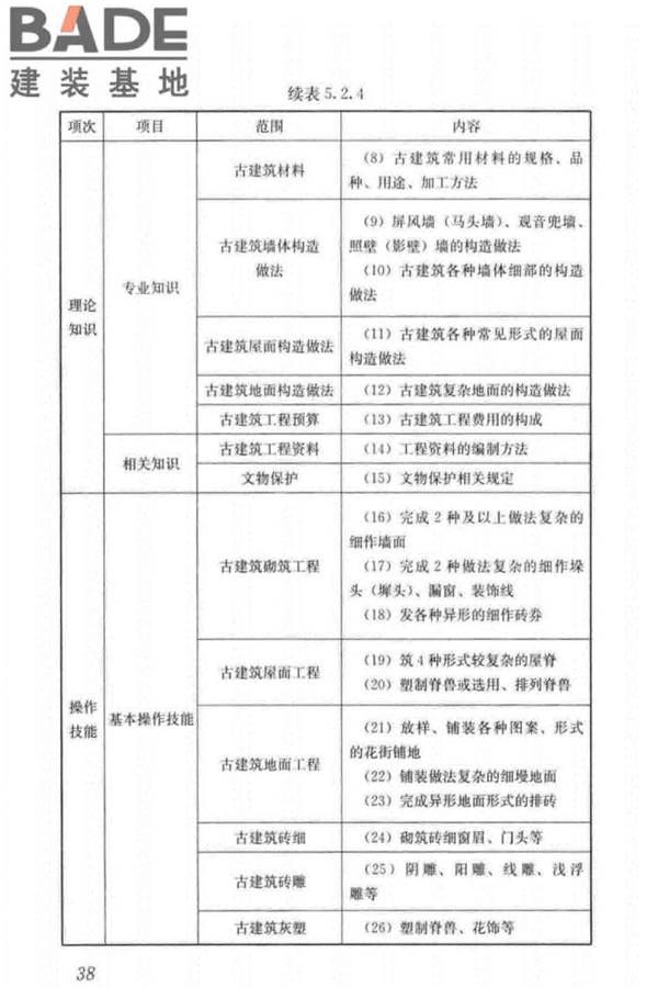 古建筑工职业技能标准_页面_047.jpg