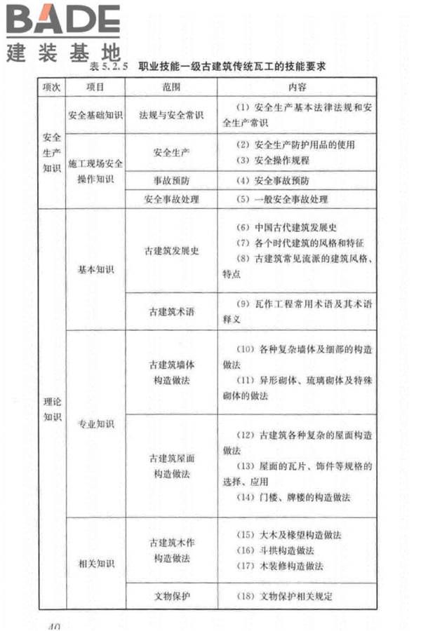 古建筑工职业技能标准_页面_049.jpg