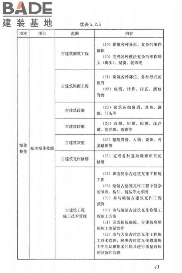 古建筑工职业技能标准_页面_050.jpg