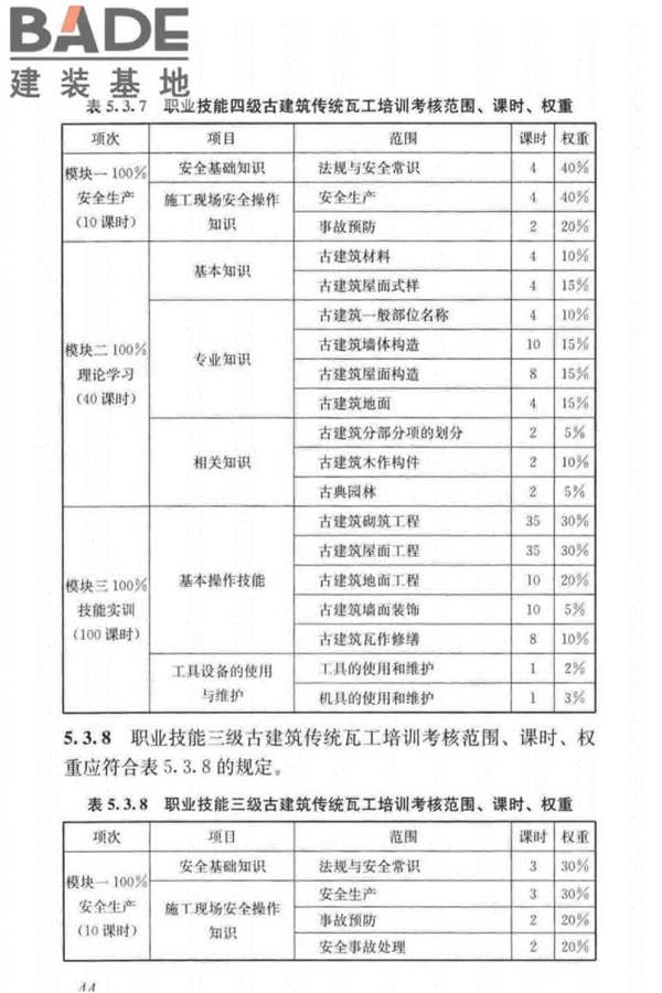 古建筑工职业技能标准_页面_053.jpg