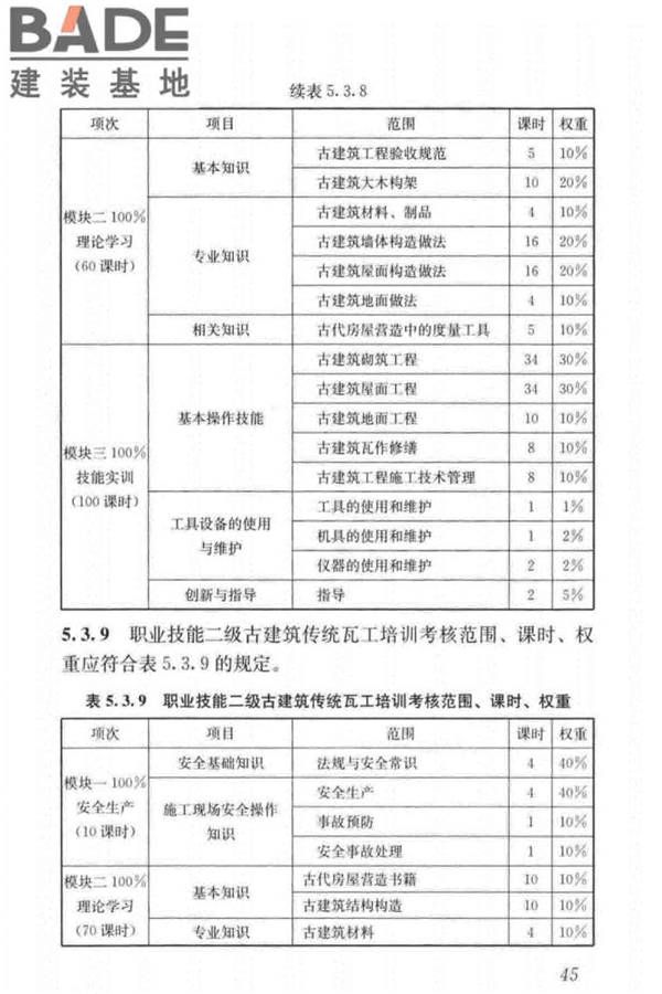 古建筑工职业技能标准_页面_054.jpg