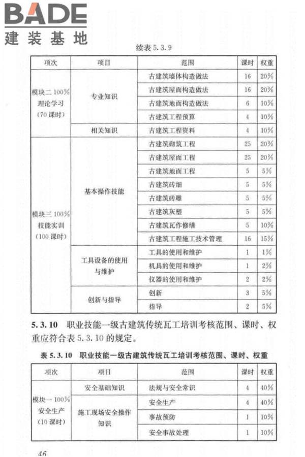 古建筑工职业技能标准_页面_055.jpg