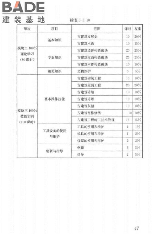 古建筑工职业技能标准_页面_056.jpg