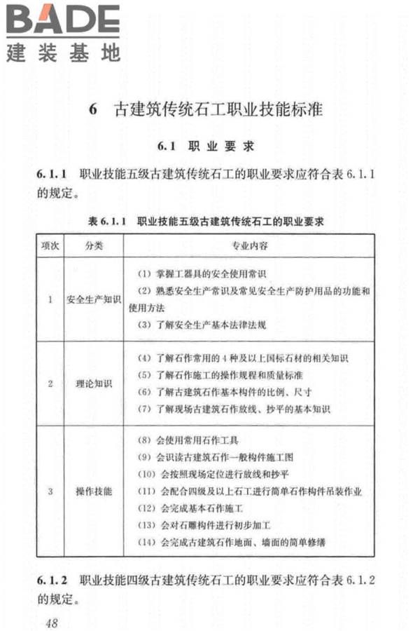 古建筑工职业技能标准_页面_057.jpg