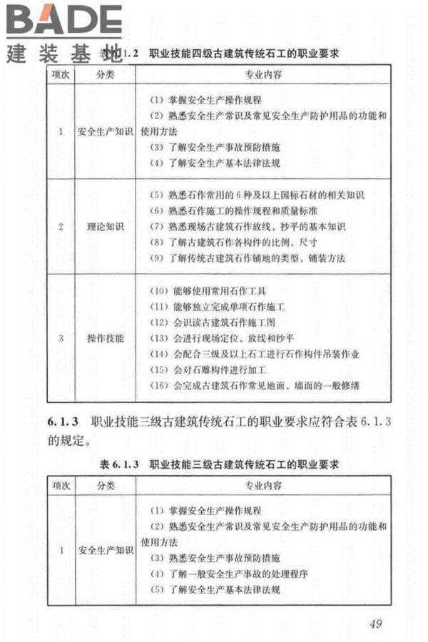 古建筑工职业技能标准_页面_058.jpg