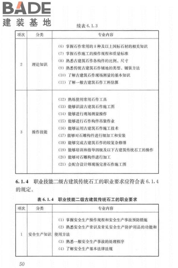 古建筑工职业技能标准_页面_059.jpg