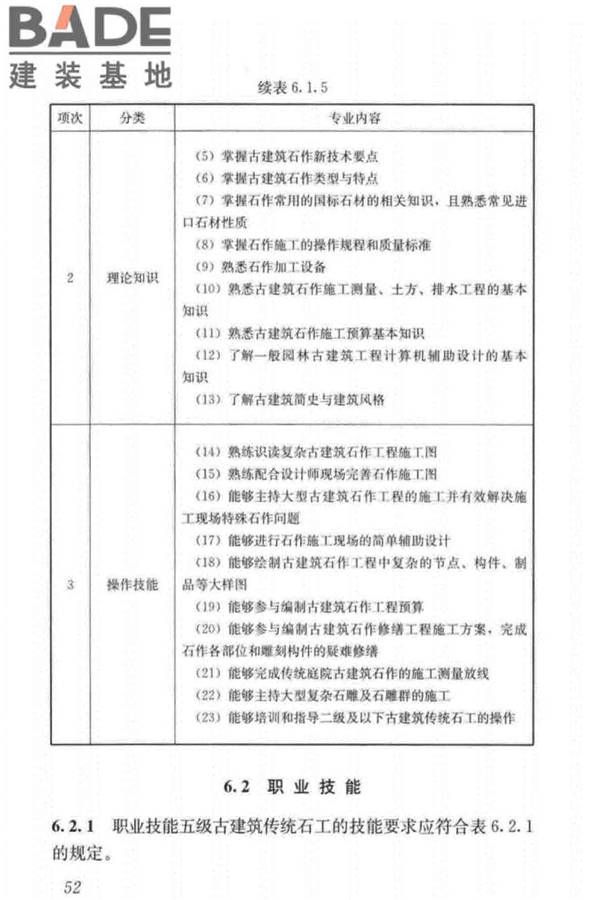 古建筑工职业技能标准_页面_061.jpg