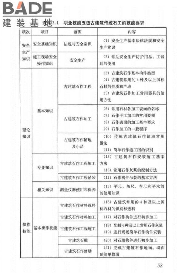 古建筑工职业技能标准_页面_062.jpg