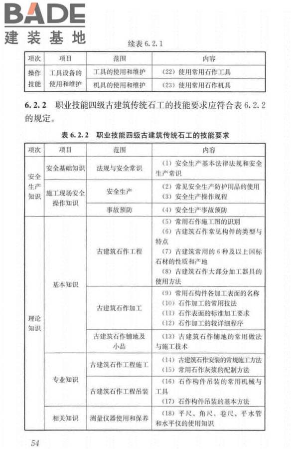 古建筑工职业技能标准_页面_063.jpg