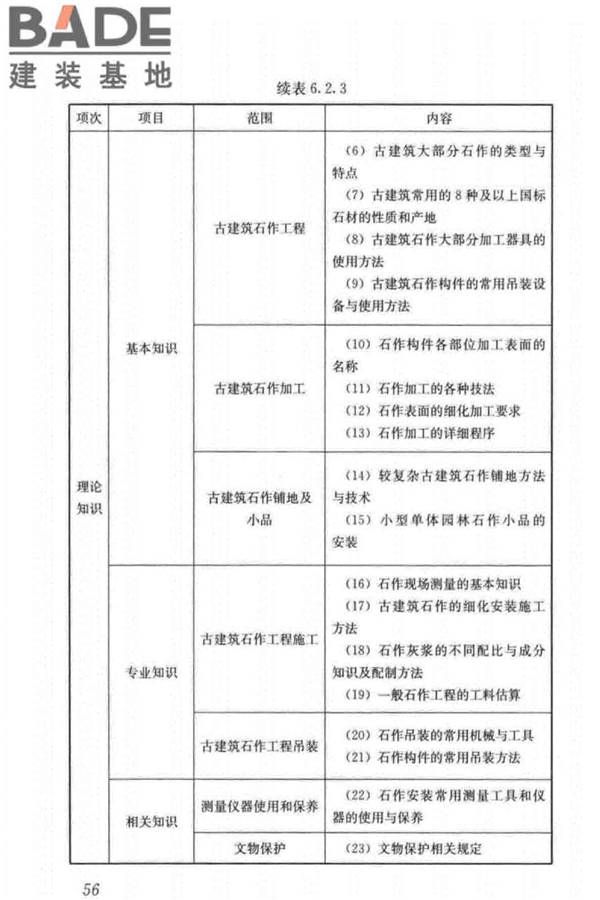 古建筑工职业技能标准_页面_065.jpg