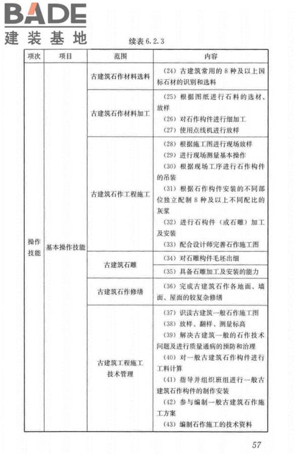 古建筑工职业技能标准_页面_066.jpg