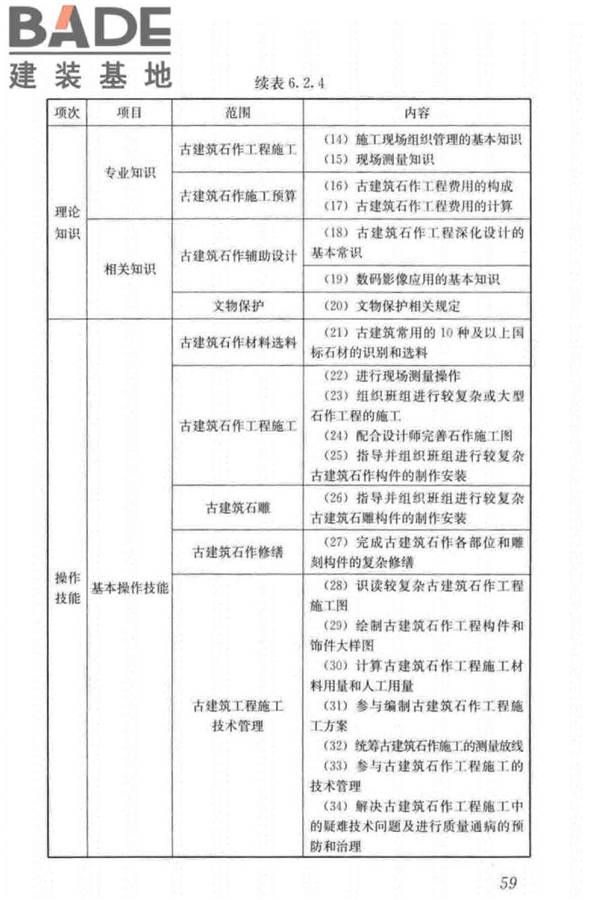 古建筑工职业技能标准_页面_068.jpg