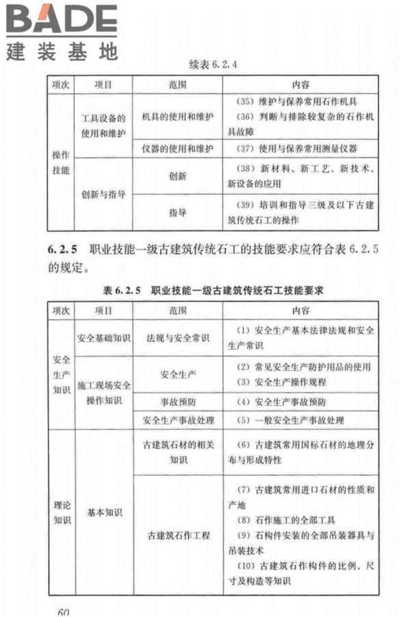 古建筑工职业技能标准_页面_069.jpg