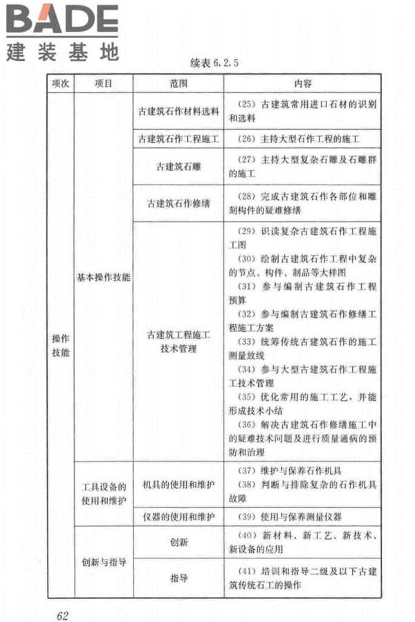 古建筑工职业技能标准_页面_071.jpg
