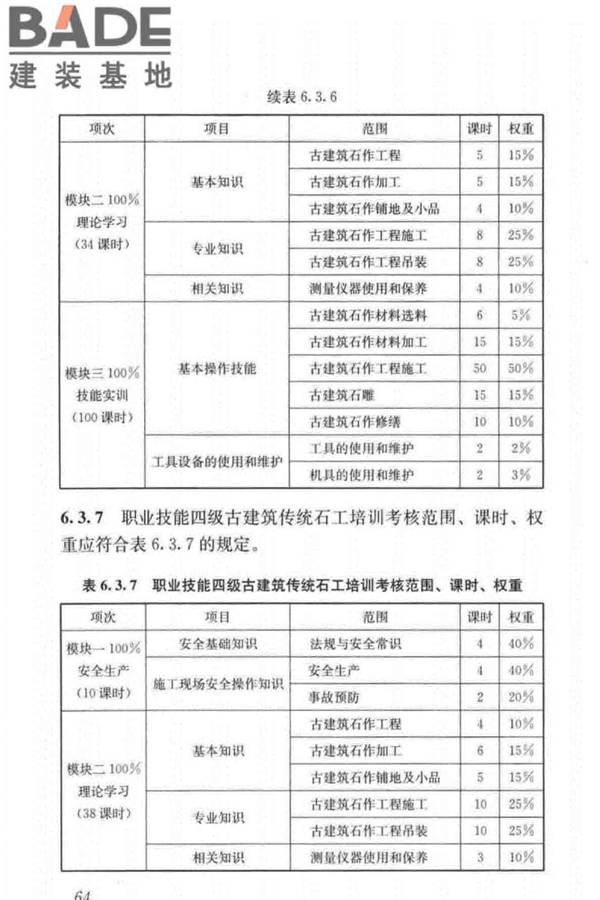 古建筑工职业技能标准_页面_073.jpg