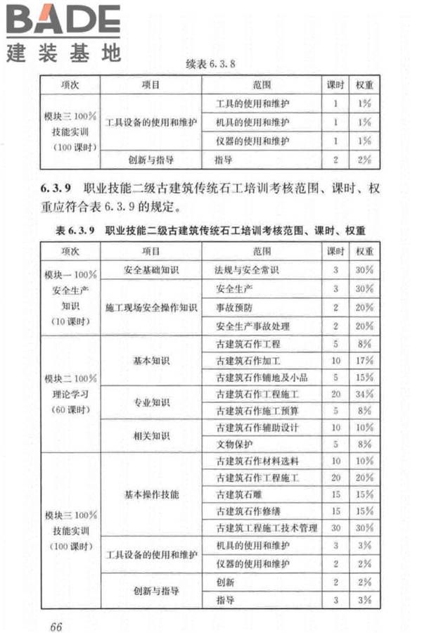 古建筑工职业技能标准_页面_075.jpg