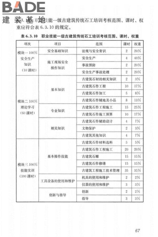 古建筑工职业技能标准_页面_076.jpg