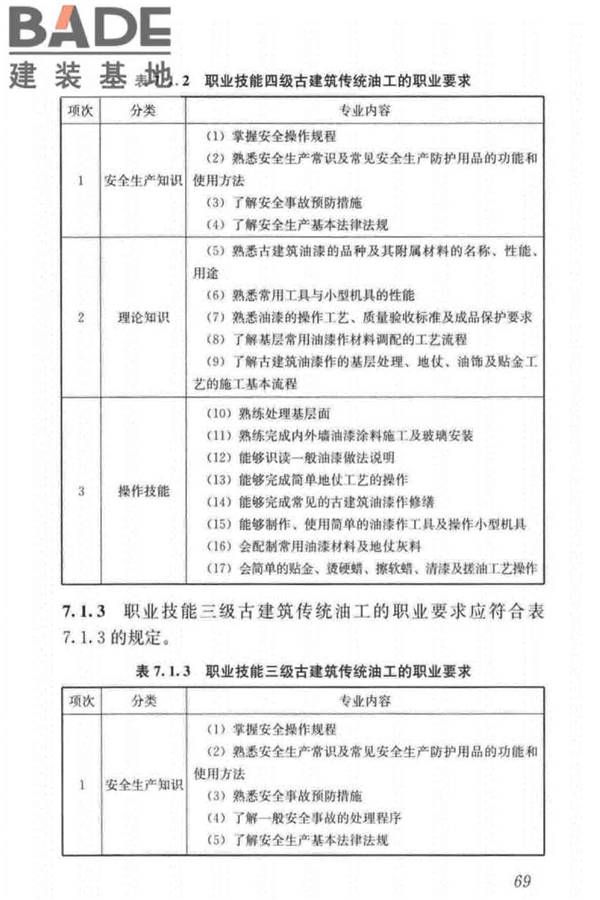 古建筑工职业技能标准_页面_078.jpg