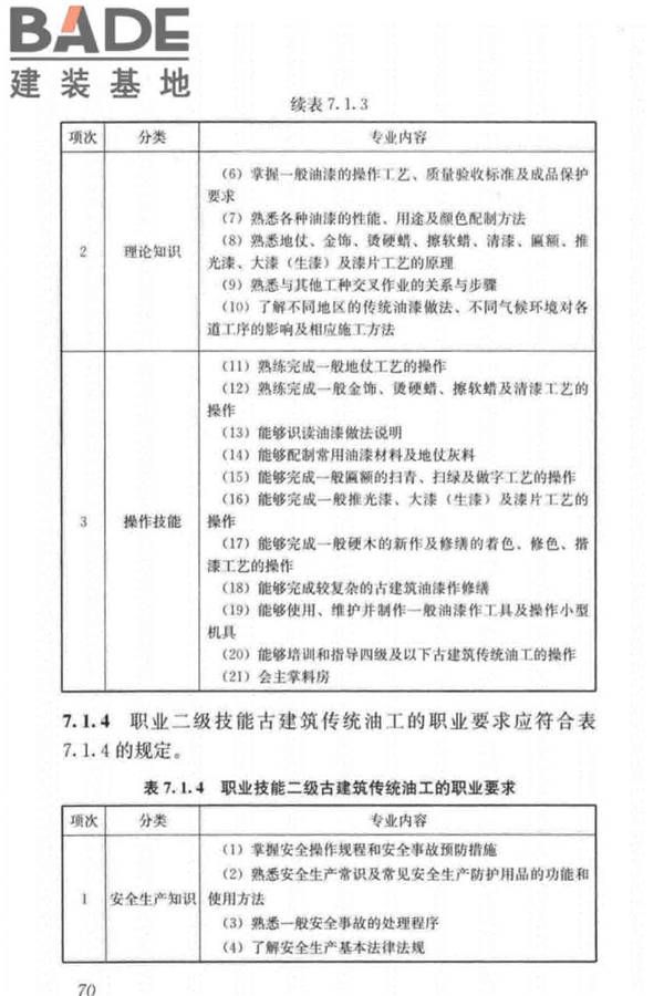 古建筑工职业技能标准_页面_079.jpg