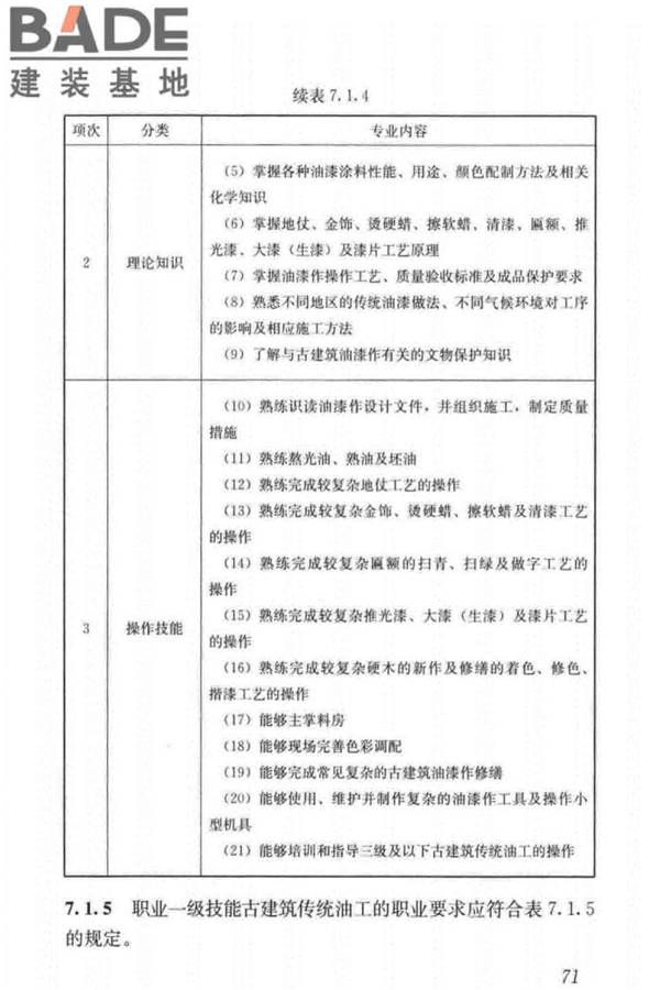 古建筑工职业技能标准_页面_080.jpg