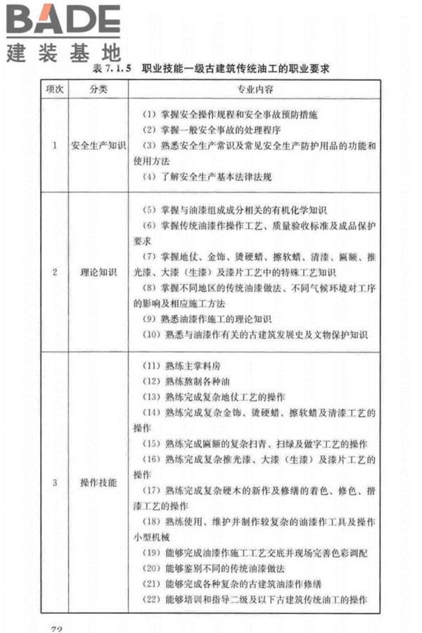 古建筑工职业技能标准_页面_081.jpg