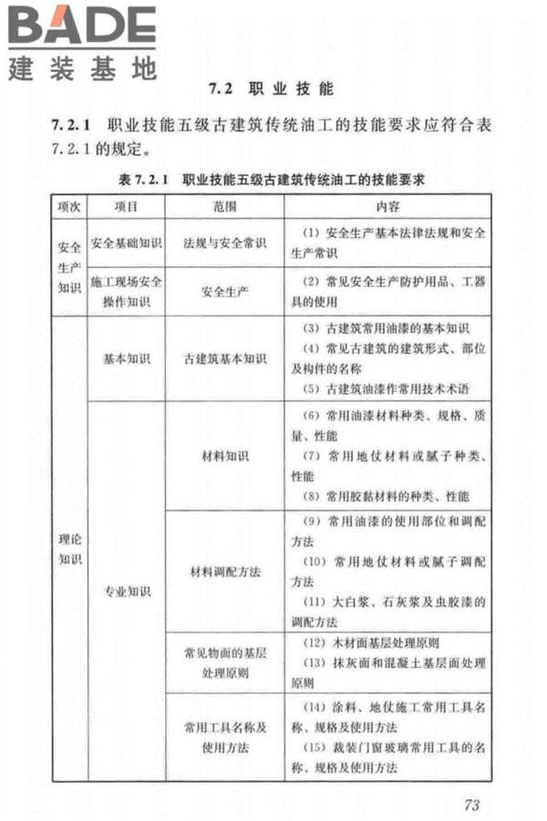 古建筑工职业技能标准_页面_082.jpg
