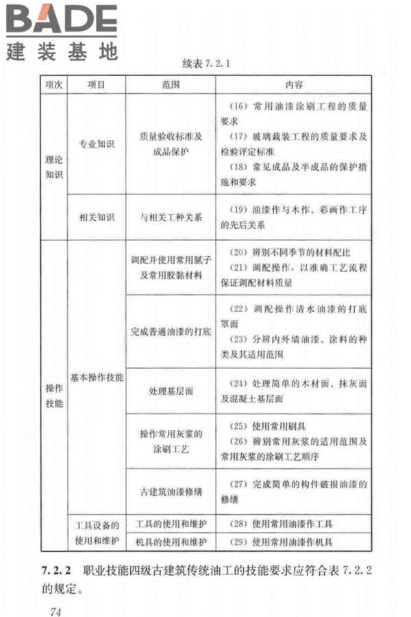 古建筑工职业技能标准_页面_083.jpg